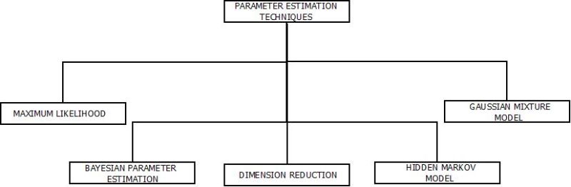 Parameter Estimation In Pattern Recognition Pattern Recognition Aktu - Desktop Minimal Photos for Desktop